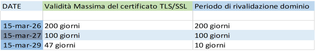 tabella-ssl